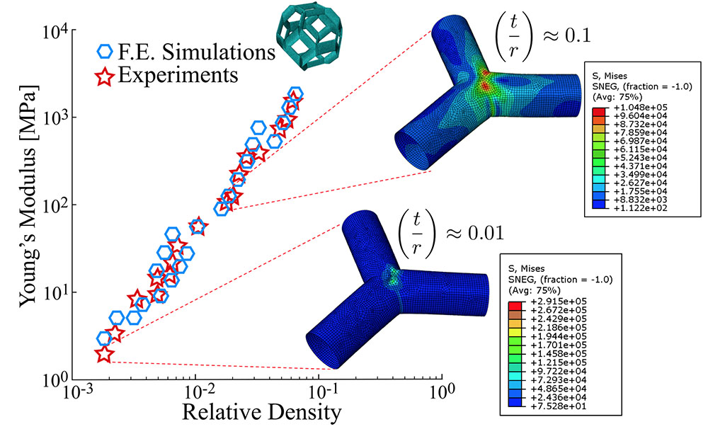 Mechanics of Nano-Architected Materials